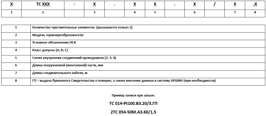 ТС-154 - форма заказа